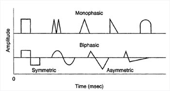 BiPhasic